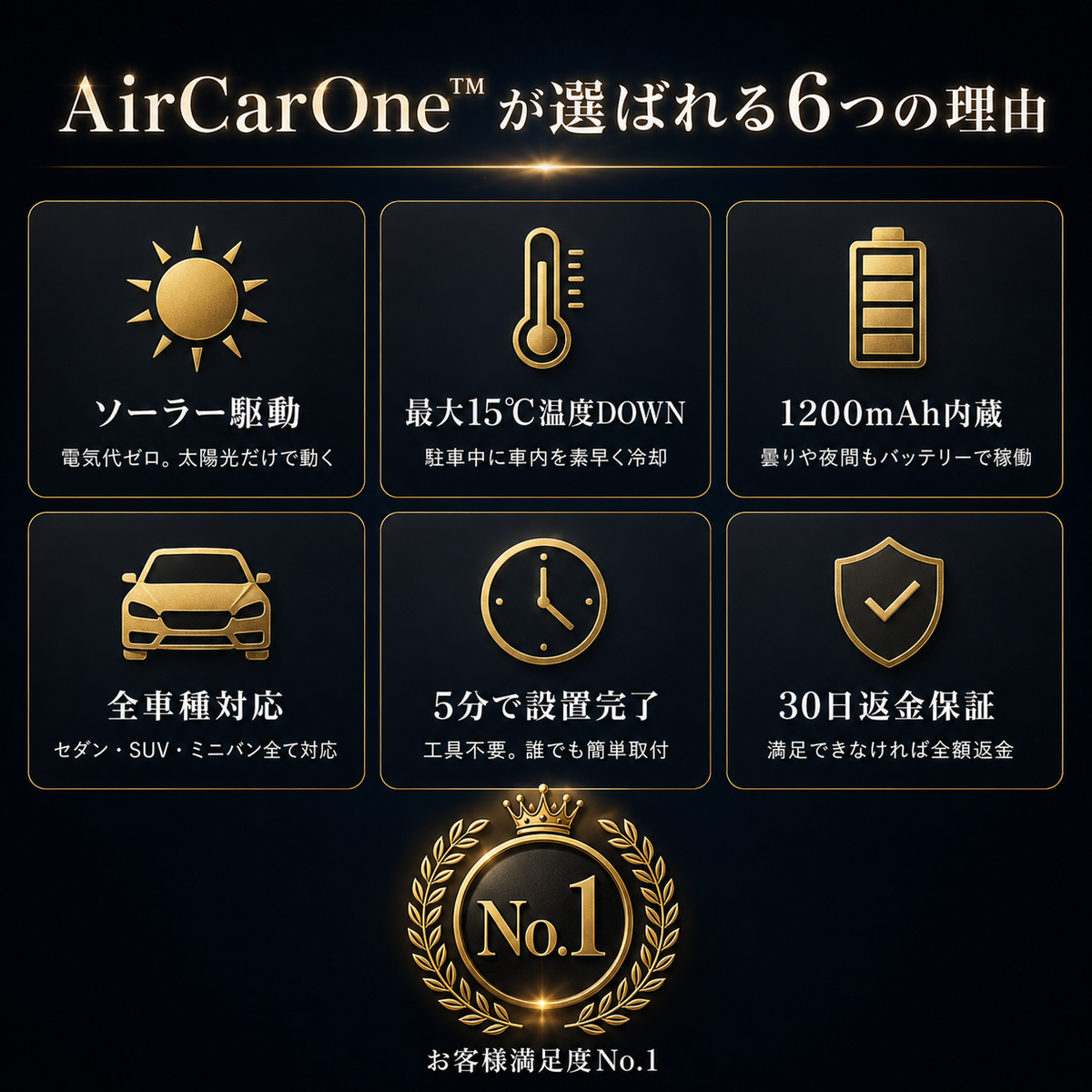 AirCarOne™ ｜ 停車中に熱気を消し去る技術。